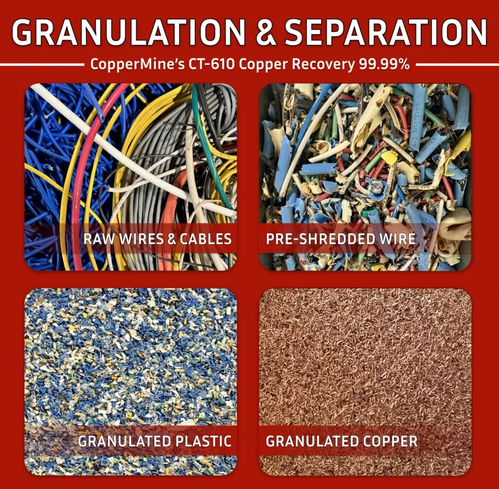 Case Study: 2 T/H Cable Recycling Line Shipped to Europe